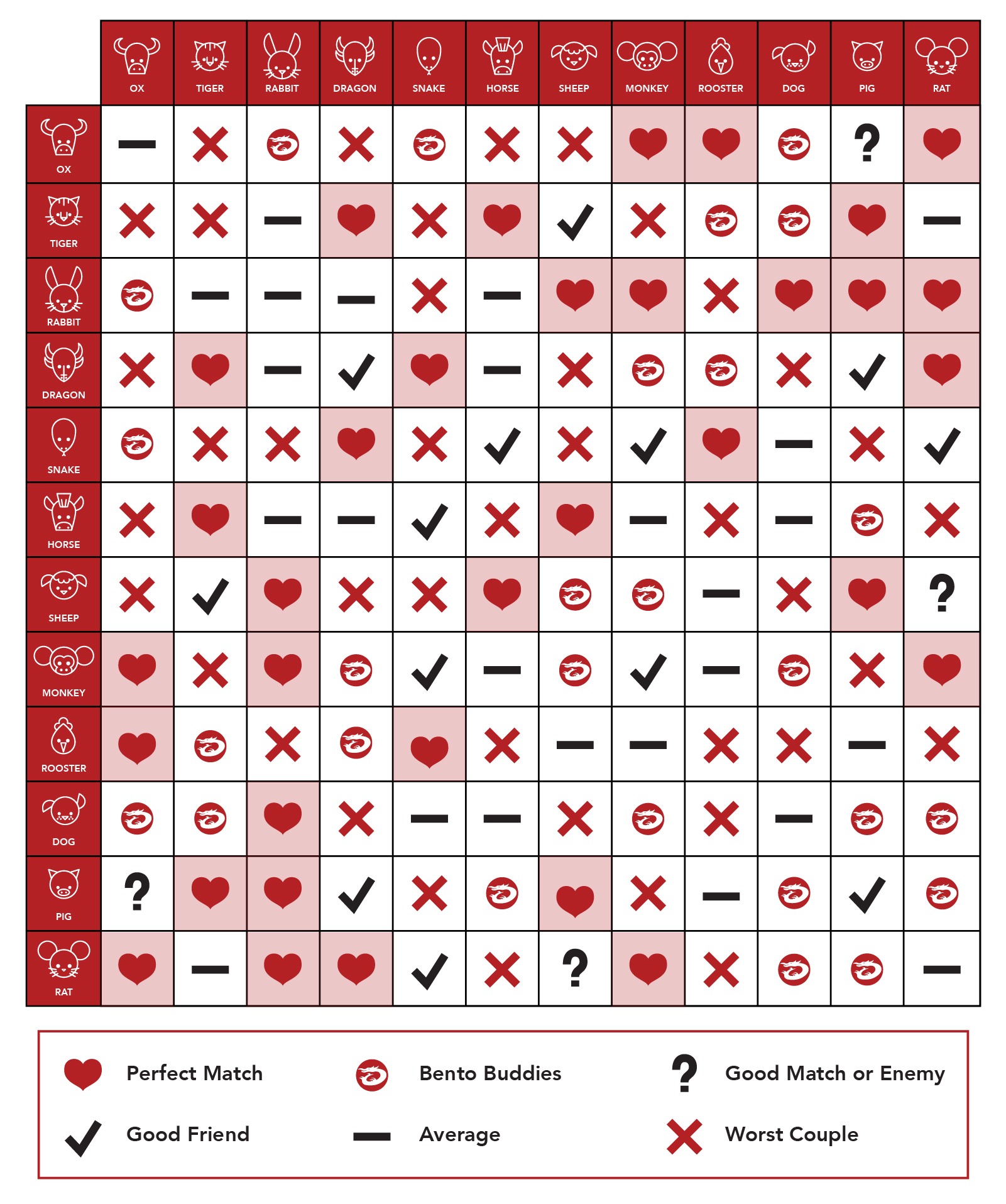 Zodiac Compatibility Chart